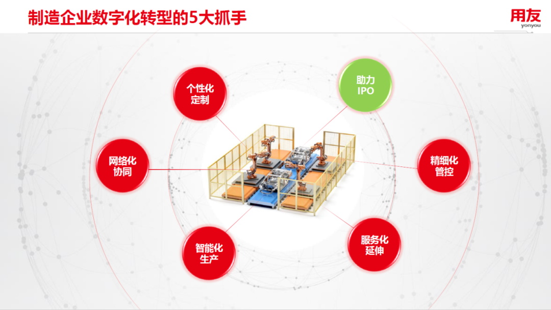為什么數(shù)智化轉(zhuǎn)型是所有企業(yè)的必由之路？